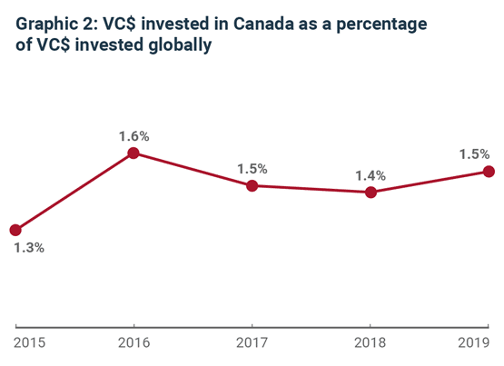 سرمایه‌گذاری در کانادا