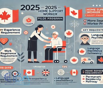 روش‌ های پایلوت پرستار خانگی کانادا